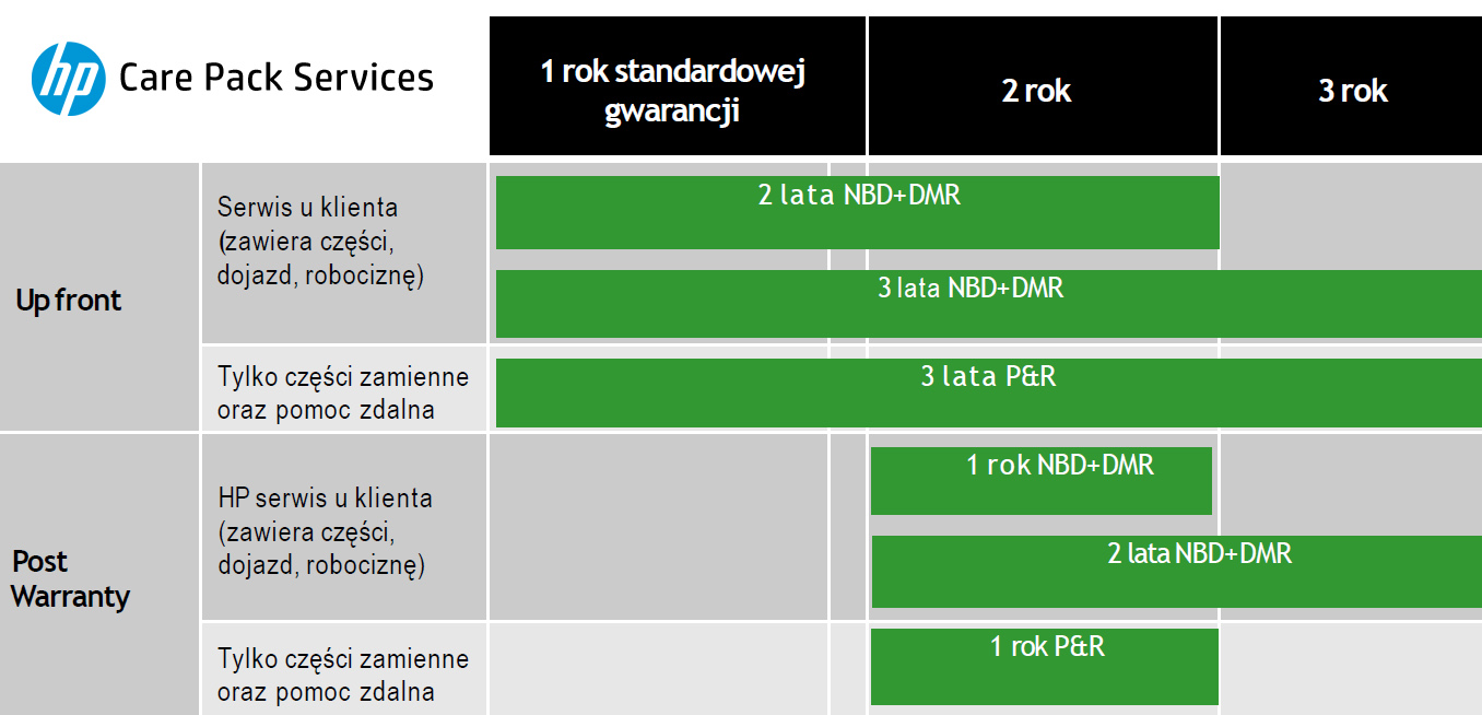 hp-care-pack-serwis-integart